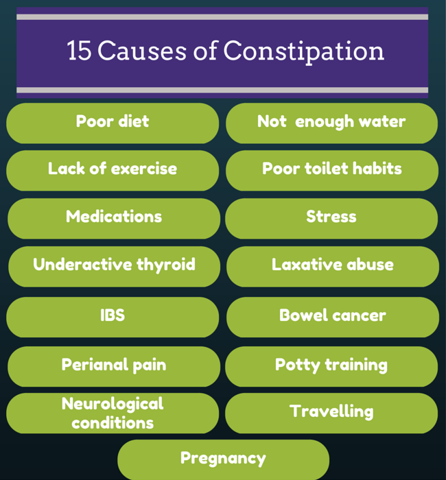 causes of constipation