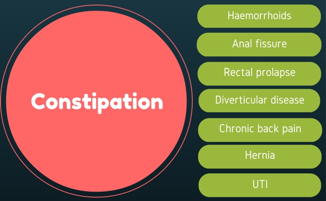 complications of constipation
